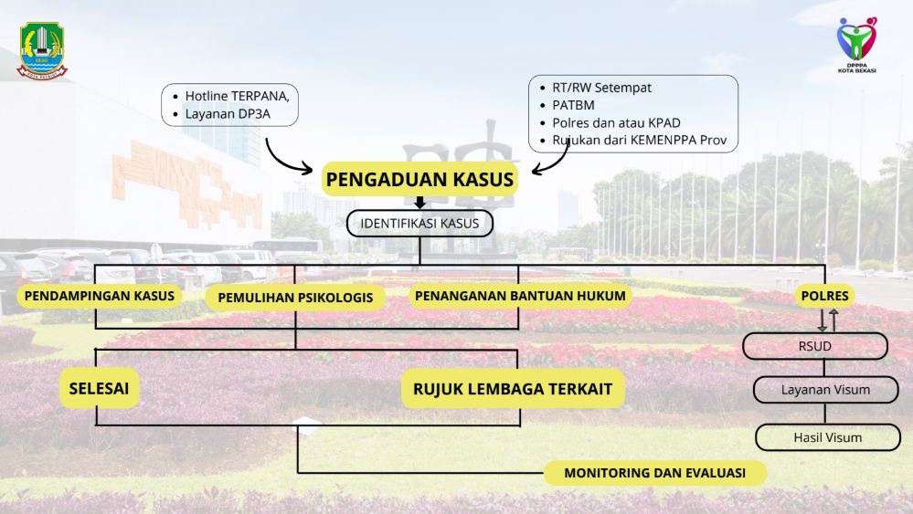 alur penanganan